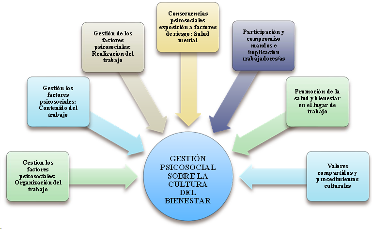 modelo_gestion_psicosocial