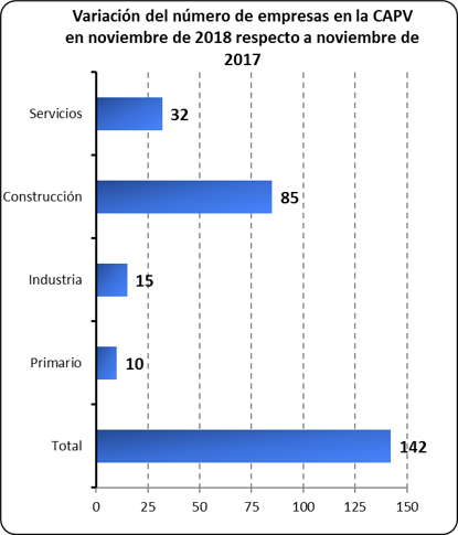 Variacion número empresas por sectores