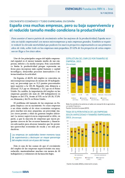 Crecimiento Económico y Tejido Empresarial en España